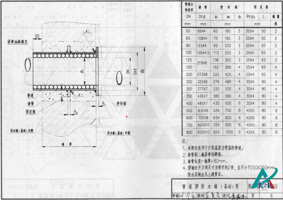01R409管道穿墻屋、屋面防水套管圖集.png