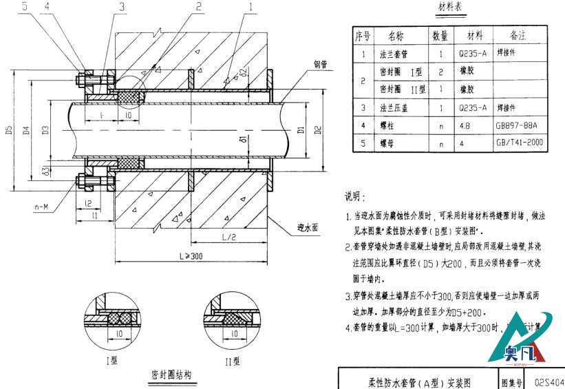 國標(biāo)柔性防水套管A型安裝圖