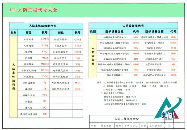 21版三維全彩人防圖集（07FG01-05）你看過(guò)嗎？立體圖解清.jpg