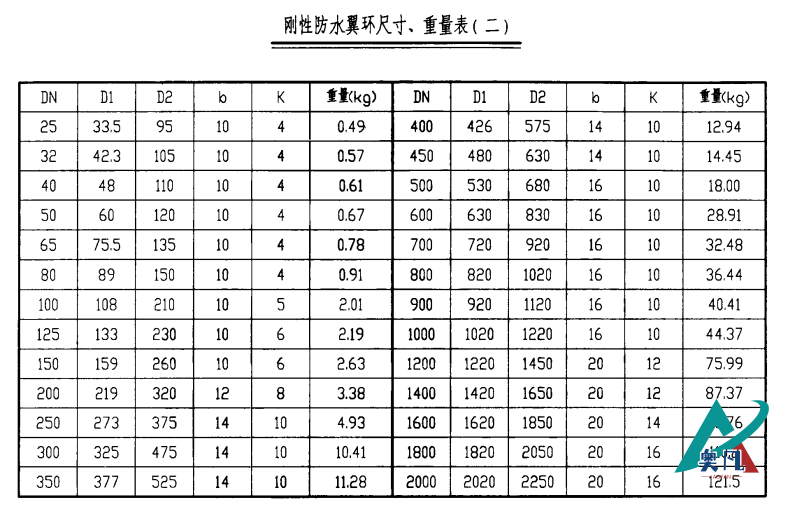 剛性防水翼環(huán)尺寸、重量表