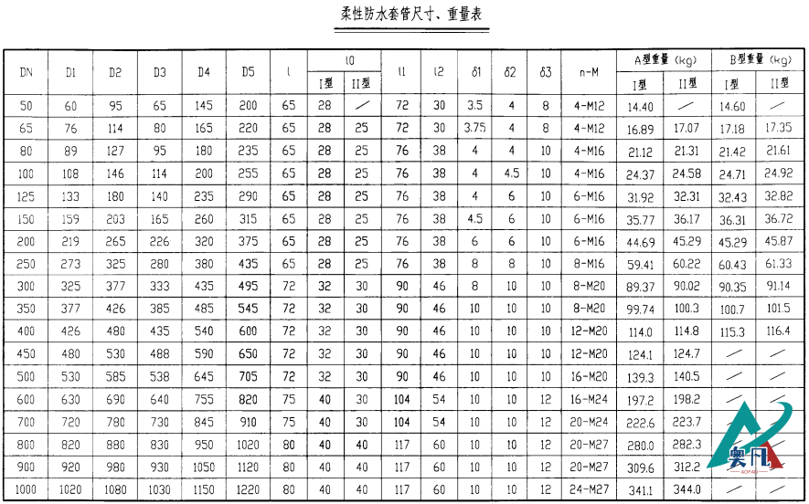 法蘭套管A型-dn125尺寸重量表.png