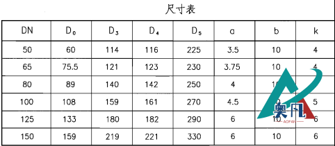 防護密閉套管A型尺寸表