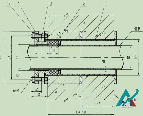 柔性防水套管預(yù)埋示意圖