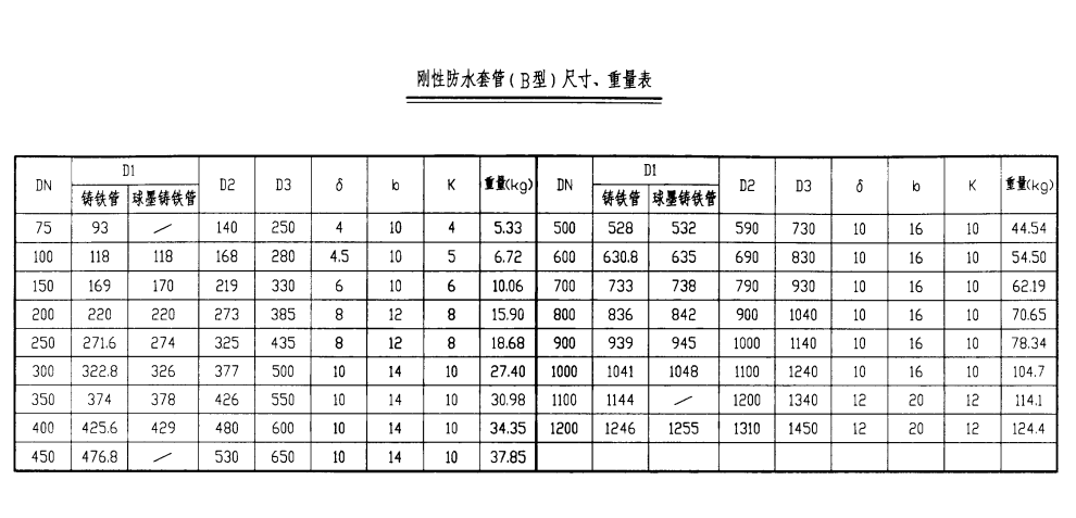 剛性防水套管（B型）尺寸、重量表.png