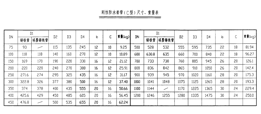 剛性防水套管（C型）尺寸、重量表.png