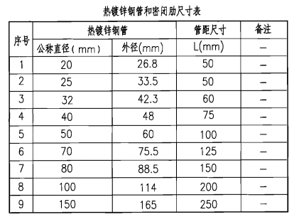 熱鍍鋅鋼管和密閉肋尺寸表.