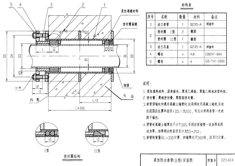 柔性防水套管結(jié)構(gòu)圖