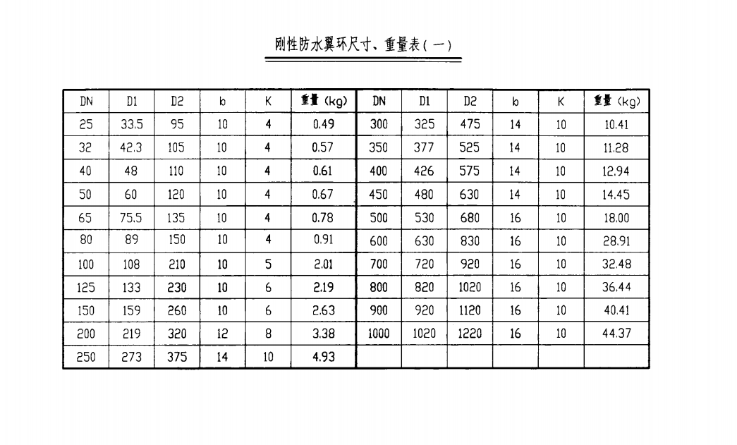 剛性防水翼環(huán)尺寸、重量表（一）.png