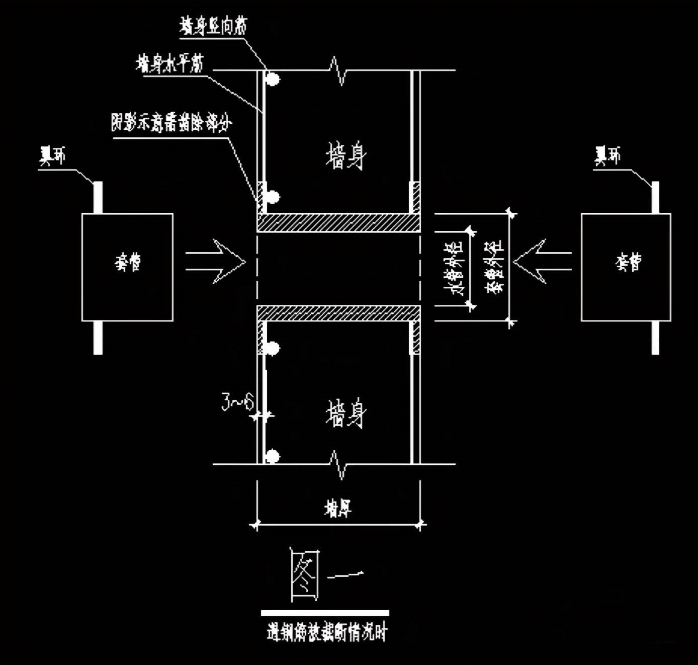 人防忘記預(yù)埋套管，怎么辦？_奧凡