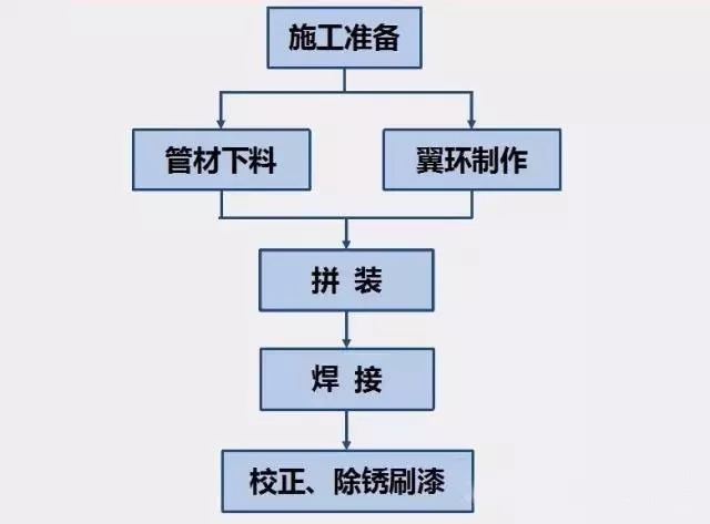 奧凡環(huán)?？萍忌a(chǎn)線與質(zhì)量控制流程展示