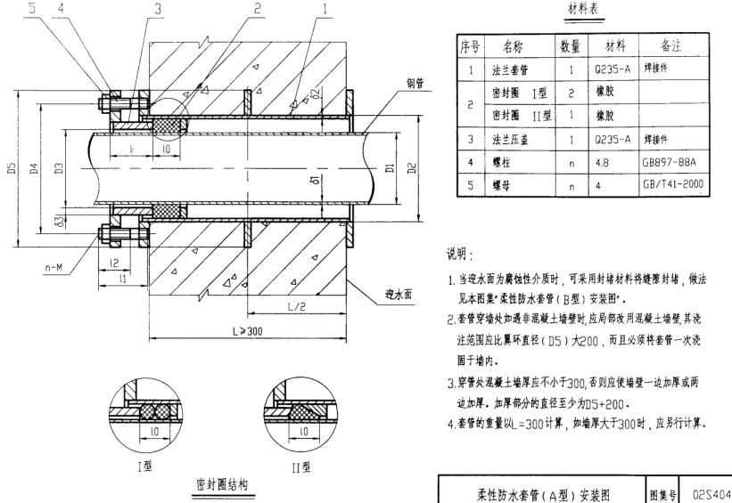 奧凡環(huán)?？萍继间撊嵝苑浪坠馨惭b示意圖