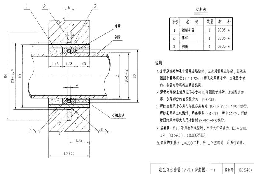 02S404防水套管標(biāo)準(zhǔn)圖集-剛性防水套管A型安裝圖
