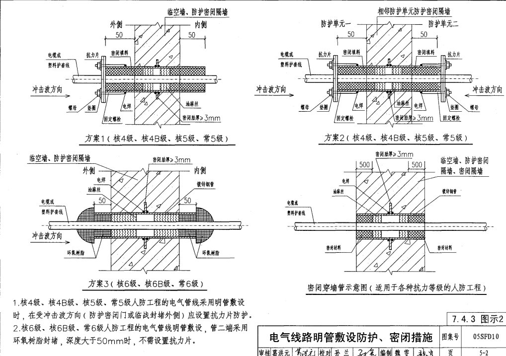 電氣線路明管敷設(shè)防護(hù)、密閉措施